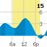 Hudson tide chart for Monday, June 15, 2026