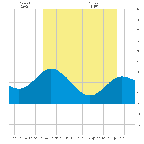Hudson tide chart for Tuesday, June 23, 2026