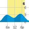 Hudson tide chart for Saturday, June 6, 2026