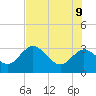 Hudson tide chart for Tuesday, June 9, 2026