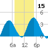 Hudson tide chart for Friday, January 15, 2021