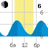 Hudson tide chart for Wednesday, January 6, 2021