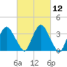 Hudson tide chart for Friday, March 12, 2021