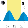 Hudson tide chart for Friday, March 5, 2021