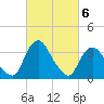Hudson tide chart for Saturday, March 6, 2021