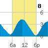 Hudson tide chart for Monday, March 8, 2021