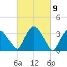Hudson tide chart for Tuesday, March 9, 2021