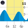 Hudson tide chart for Tuesday, May 11, 2021