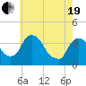 Hudson tide chart for Wednesday, May 19, 2021