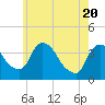 Hudson tide chart for Thursday, May 20, 2021