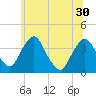 Hudson tide chart for Wednesday, June 30, 2021
