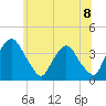 Hudson tide chart for Tuesday, June 8, 2021