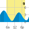 Hudson tide chart for Wednesday, June 9, 2021