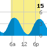 Hudson tide chart for Thursday, July 15, 2021