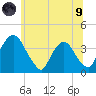 Hudson tide chart for Friday, July 9, 2021