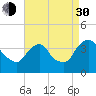 Hudson tide chart for Monday, August 30, 2021