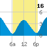 Hudson tide chart for Thursday, September 16, 2021
