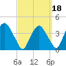 Hudson tide chart for Saturday, September 18, 2021