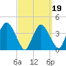 Hudson tide chart for Sunday, September 19, 2021