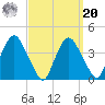 Hudson tide chart for Monday, September 20, 2021