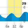 Hudson tide chart for Wednesday, September 29, 2021