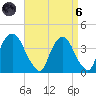 Hudson tide chart for Monday, September 6, 2021