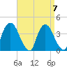 Hudson tide chart for Tuesday, September 7, 2021