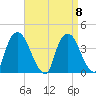 Hudson tide chart for Wednesday, September 8, 2021