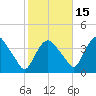Hudson tide chart for Friday, October 15, 2021