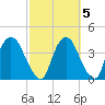 Hudson tide chart for Tuesday, October 5, 2021