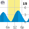 Hudson tide chart for Friday, November 19, 2021