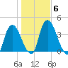 Hudson tide chart for Saturday, November 6, 2021