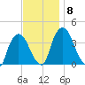 Hudson tide chart for Monday, November 8, 2021
