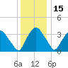 Hudson tide chart for Wednesday, December 15, 2021
