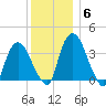 Hudson tide chart for Monday, December 6, 2021