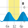 Hudson tide chart for Saturday, January 8, 2022
