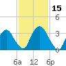 Hudson tide chart for Tuesday, February 15, 2022