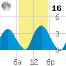 Hudson tide chart for Wednesday, February 16, 2022