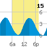 Hudson tide chart for Friday, April 15, 2022