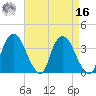 Hudson tide chart for Saturday, April 16, 2022
