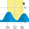 Hudson tide chart for Wednesday, April 6, 2022