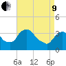 Hudson tide chart for Saturday, April 9, 2022