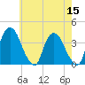 Hudson tide chart for Sunday, May 15, 2022
