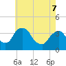 Hudson tide chart for Saturday, May 7, 2022
