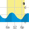 Hudson tide chart for Monday, May 9, 2022