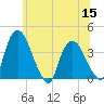 Hudson tide chart for Wednesday, June 15, 2022