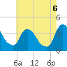 Hudson tide chart for Saturday, August 6, 2022