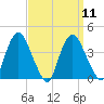 Hudson tide chart for Sunday, September 11, 2022
