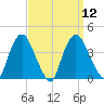 Hudson tide chart for Monday, September 12, 2022