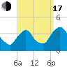 Hudson tide chart for Saturday, September 17, 2022